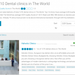 helvetic dental clinic ranks 1